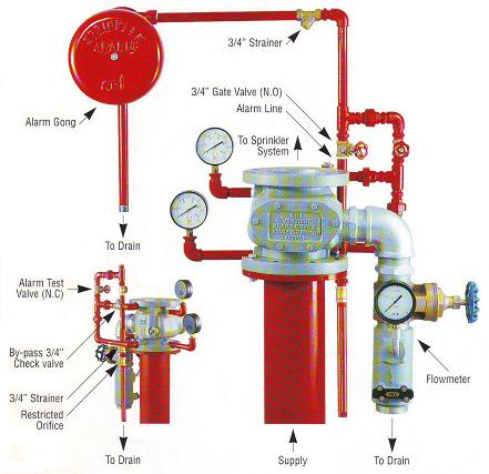 Sprinkleralarm system